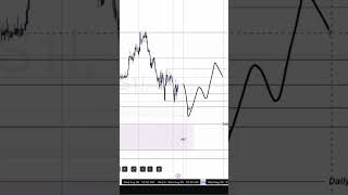 #trading #stockmarket #forex #financialmarket #forexlifestyle #lifeisbutadream
