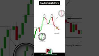 Candlestick & Pattern #howtotradechartpatterns #stockmarketanalysis #whatnottodointrading