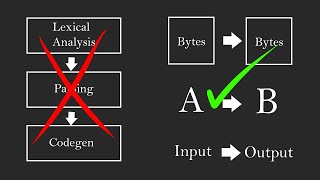 Compilers Simplified