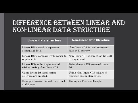 Difference between linear or non linear data structure  | Learn With The Coding Boyz