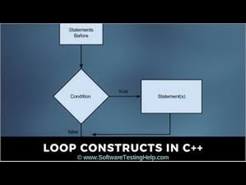 Conditional Constructs in C++ programming