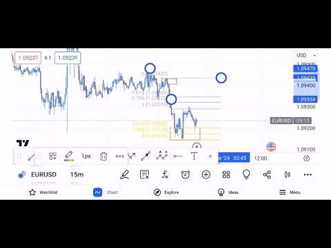 EU SK-TRADER ANALYSIS  BEFORE CORE CPI