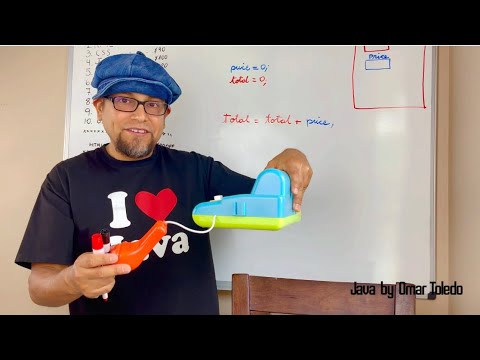 Understanding Loops