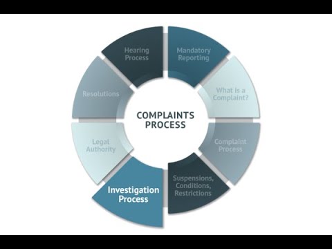 Investigation Process