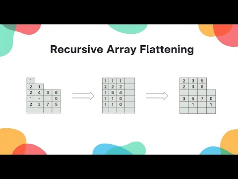 How to Flatten Nested Arrays Using Recursion in JavaScript | Interview Question #coding #javascript