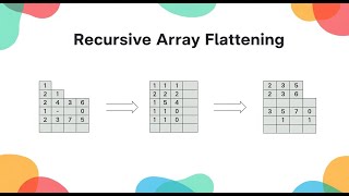 How to Flatten Nested Arrays Using Recursion in JavaScript | Interview Question #coding #javascript