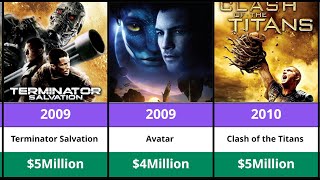 Sam Worthington Paychecks 2025