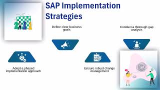 SAP Functional Tutorial | SAP Training Overview | SAP ERP Tutorial