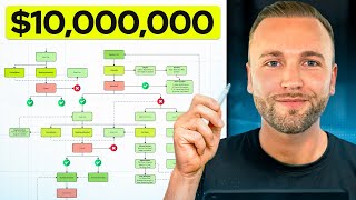 This AI Sales Process Will Make You $100k+ A Month