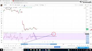Technical explanation for discord alerts