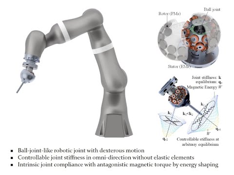 A Variable Stiffness Spherical Joint Motor by Magnetic Energy Shaping