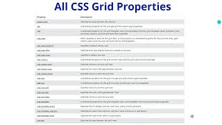 All CSS Grid Properties | Learn CSS Grid | CSS Grid | CSS Grid Tutorial | CSS Grid Properties | #116