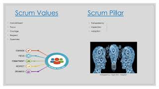 Learn Scrum Framework - Training for Scrum Master, Product Owner, Scrum Developer role