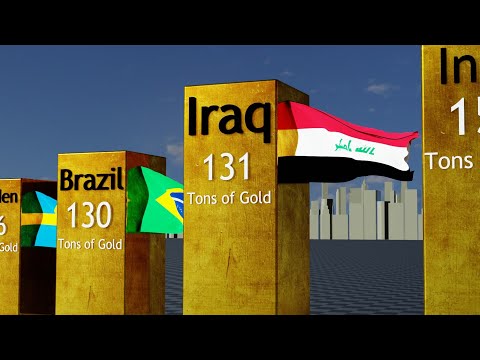 Gold Reserves by Country 2023