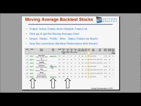 Moving Averages 1
