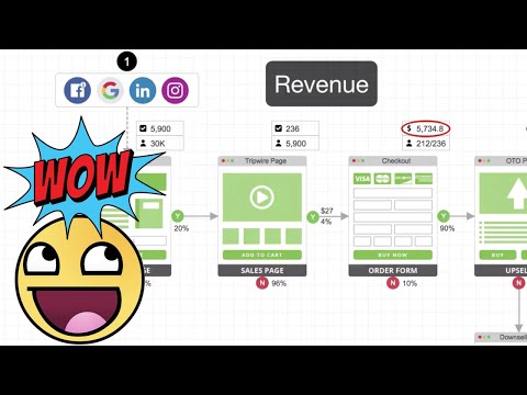 Best Marketing Funnel Mapping & Visualization Software? (GERU)