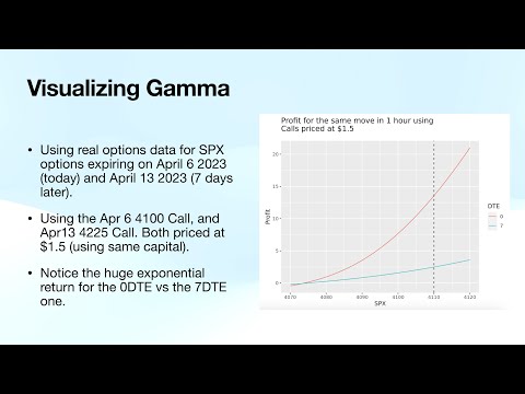 0DTE options and Hype