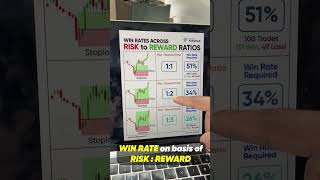 Risk to Reward vs Win Rate | Trading for Beginners | Trade Brains
