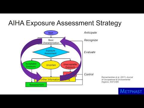 Exposure Assessment Strategy