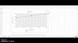 Fixing Common Graph Settings