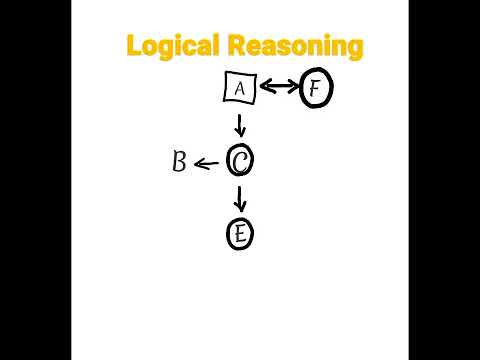 Logic Reasoning Question and Answer (video illustration) Udemy
