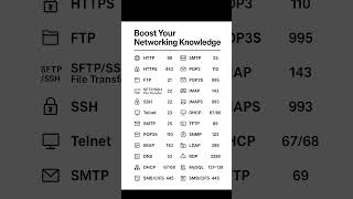 Common Networking Ports Explained | TCP & UDP Port Numbers You Must Know!