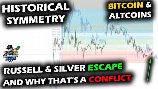The Bigger Picture for Markets as Silver and Russell Surge, Bitcoin, Altcoins & Crypto Struggle