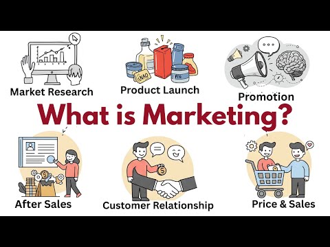 Learn Marketing in 3 minutes #marketing #digitalmarketing