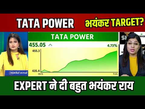 Tata Power Share🚨 5% Rally | Breakout शुरू? Buy करें या Wait?
