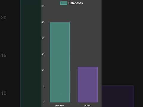 Backend Jobs Short