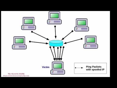 what is ping of death attack in Network security