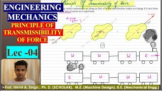 Engineering Mechanics (Principle of Transmissibility of Force) Lec - 04