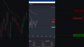 -$165 Long Trade RTY Futures Trade #daytraders #tradereview #tradingstrategy #daytrades