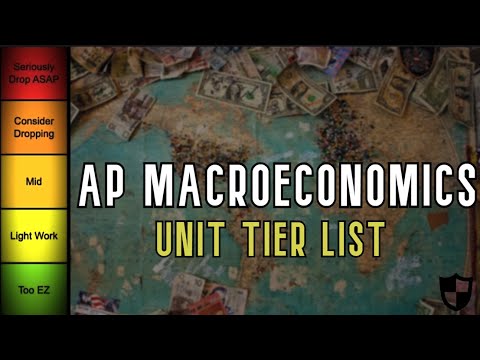 AP Macroeconomics Units Tierlist in Under 1 Minute!