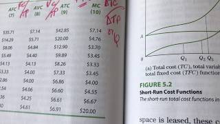Cost Function Graphs MicroEconomics