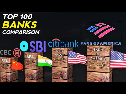 Most Valuable Banks in the World - Top 100