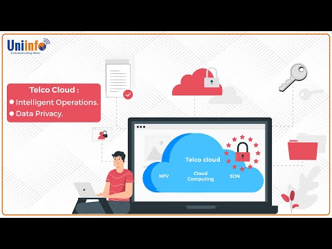 Telco cloud : Employing Intelligent Operations & Offering Intrinsic Security.