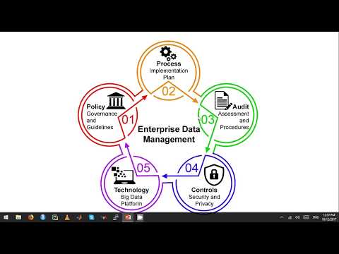Enterprise Data Management Part 2