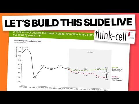 Live Slide Building: Line Chart Showing Bull vs Bear Case (PowerPoint + Think-Cell)