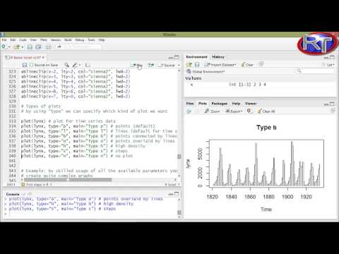 R graph color and par arguments by R-Tutorials.com