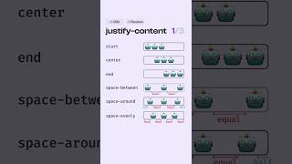Learn #css3 #flex in 18 seconds #css #cssflexbox #csstutorialscool