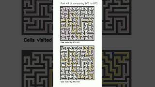 DFS vs BFS Maze Race! Who Will Win? (part 43)