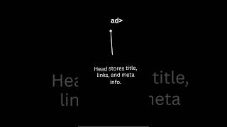 Basic Structure of HTML | Quick Guide #coding #html #webdesign #frontend