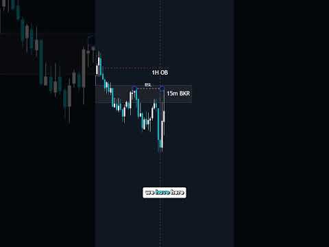 ICT Power #trading #shortvideo #banknifty #stockmarket #crypto #forex #forextrading #SMC #ICT #nifty