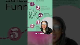 How to set up an appointment booking system?👥 #lawyer #attorney #law #clients #onlinesalesfunnel