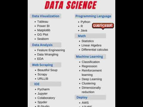 DATA SCIENCE 👨‍💻💡#datascience #dataanalytics #datavisualization #sh