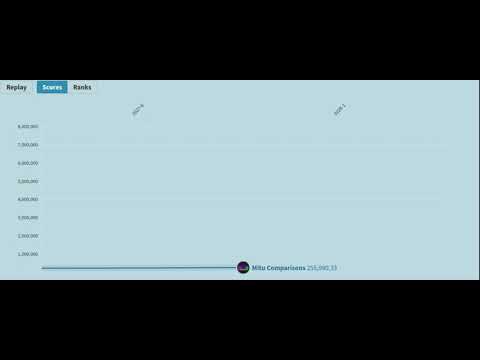 Mitu Comparisons subscriber counts future (2021-2036)