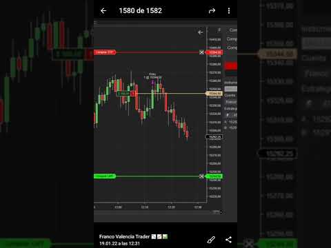 #trading #tradingargentina #tradingmexico #tradingvenezuela #tradingcolombia #tradingmiami #Nasdaq