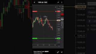 #trading #tradingargentina #tradingmexico #tradingvenezuela #tradingcolombia #tradingmiami #Nasdaq