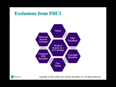 Other corporate tax levies   PHC